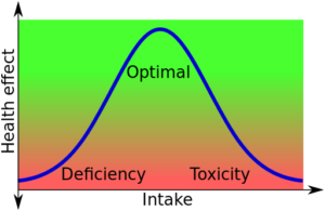 Bell_curve