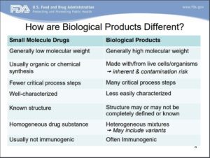 biologics_compared_small_molecule_drugs