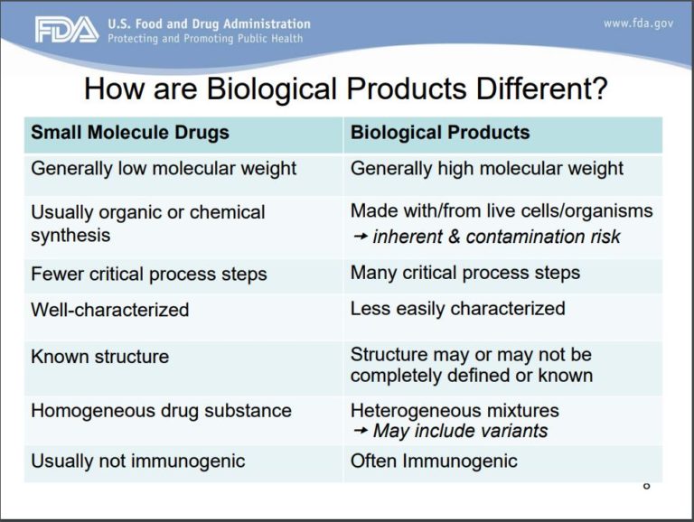 Biologics And Small Molecule Drugs | BioSerendipity