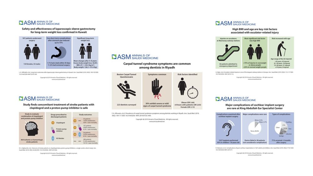 5_visual_abstracts_annals_of_saudi_medicine