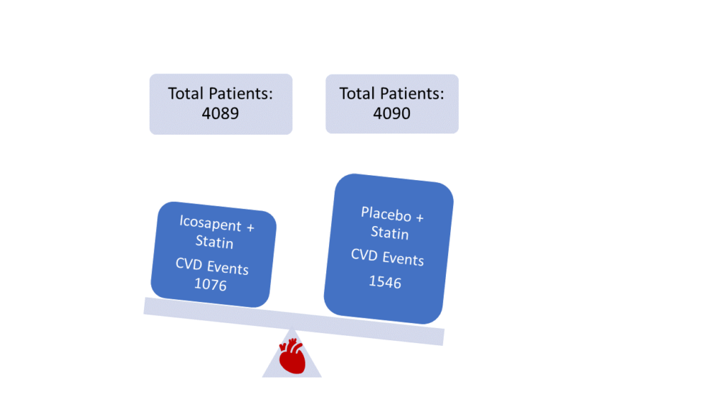 cardiovascular_events_control_test_groups