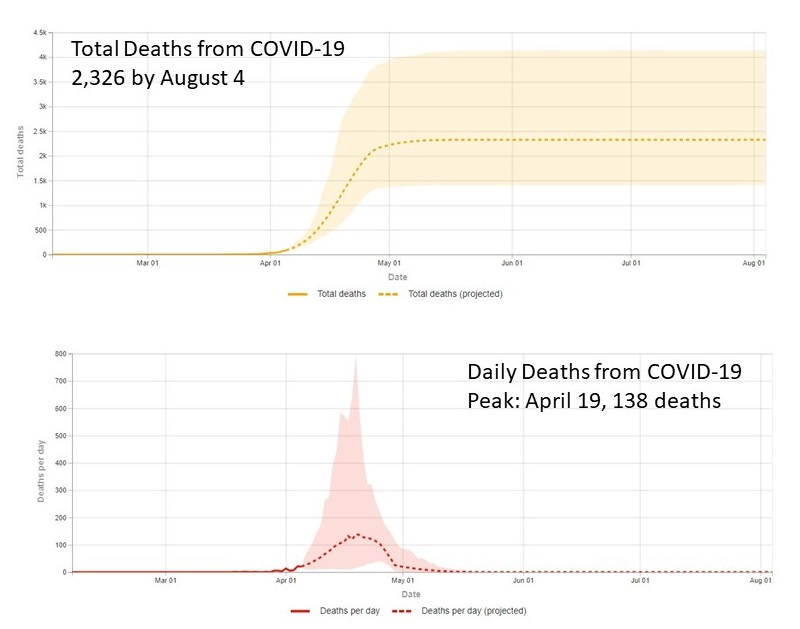 maryland covid deaths vaccinated